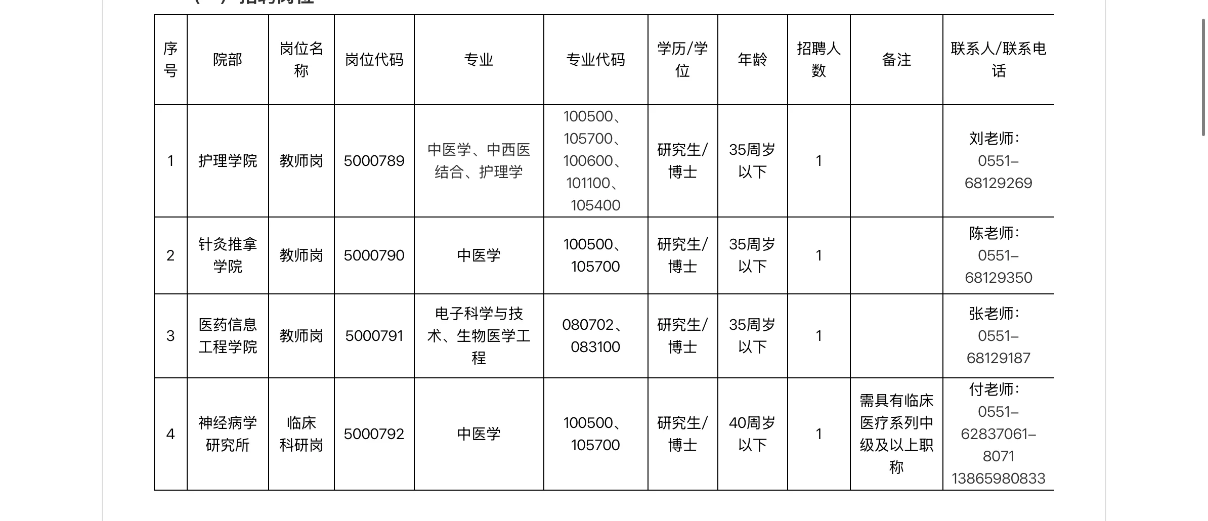 25年安徽省中医药大学招教师+科研岗共4人