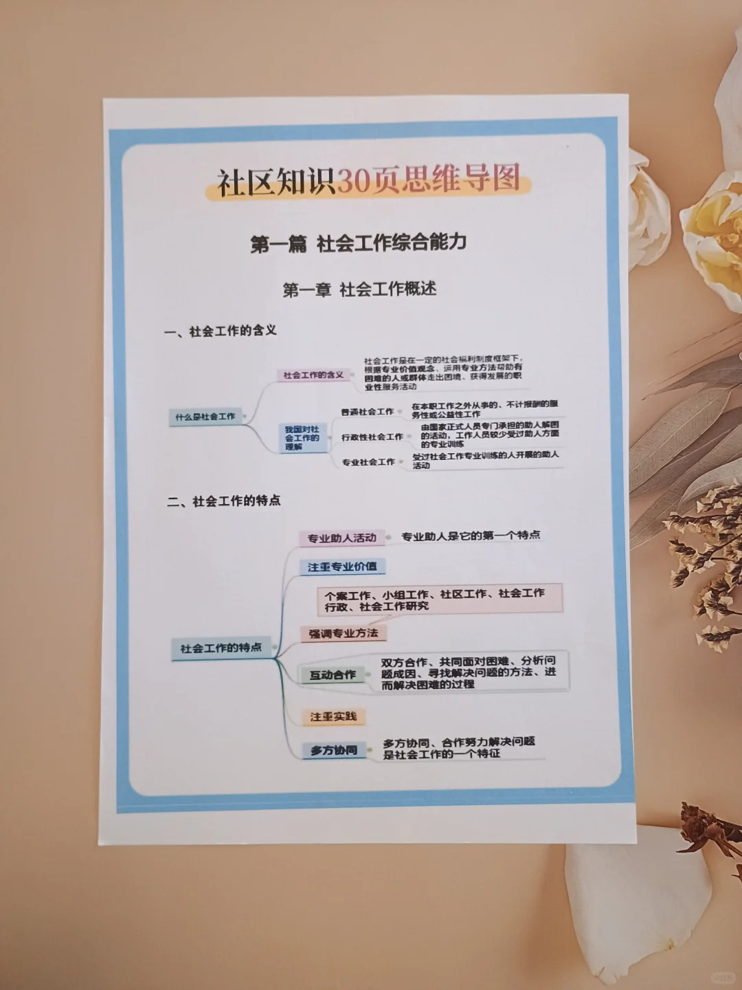 10天极限过海东乐都区社区工作者（差生版）