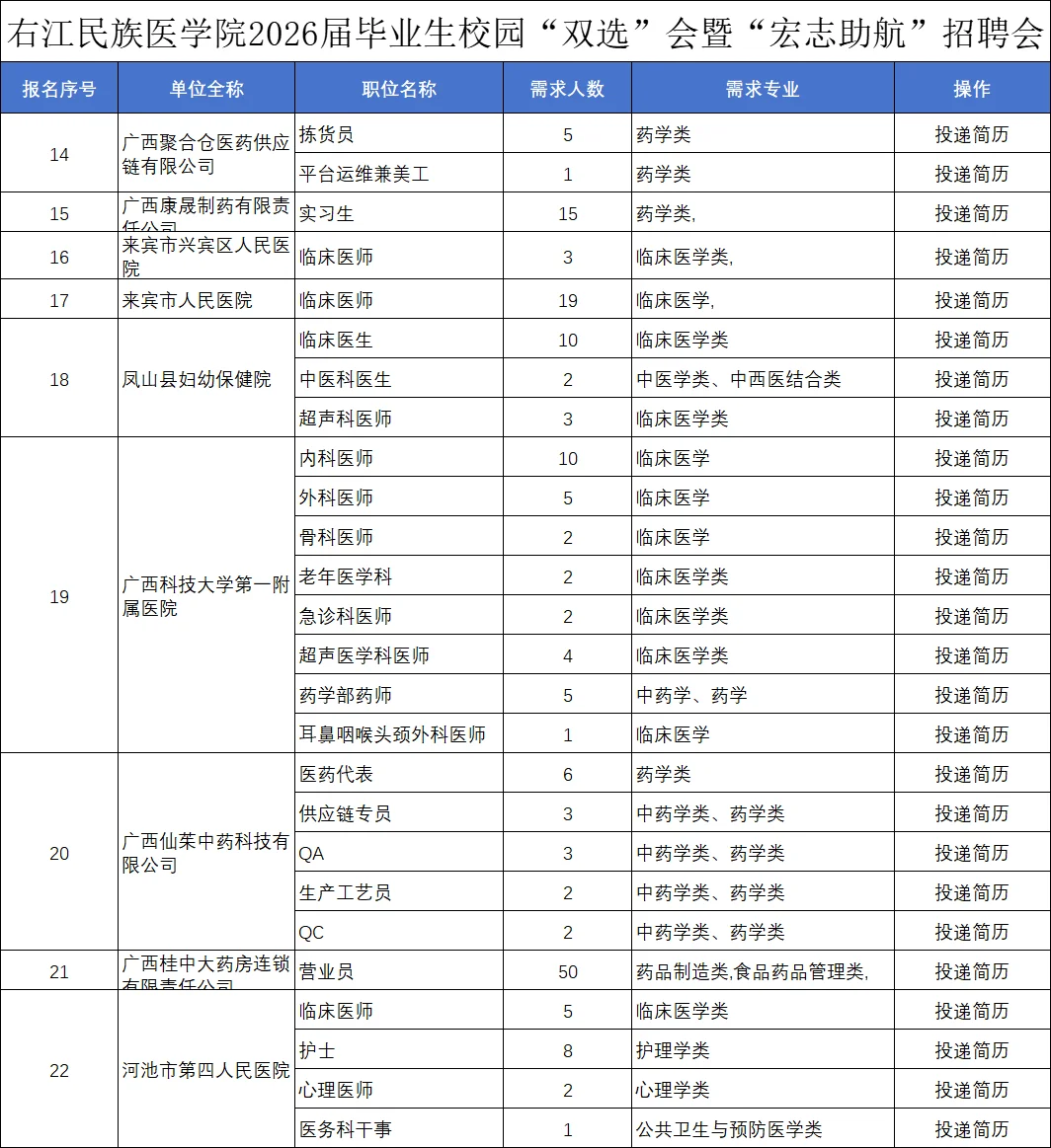 😮哇塞 右江民族医学院双选会又加了单位