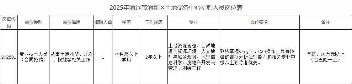 新出！清远市清新区土地储备中心招聘1人