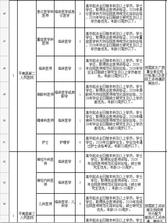 招449人！平南县医 疗卫生单位公开招聘人员