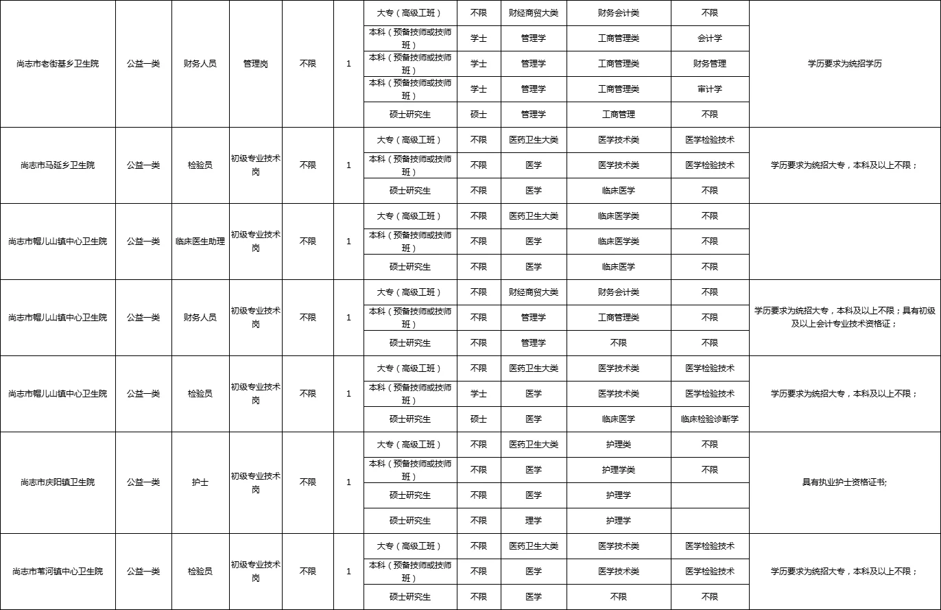 尚志市事业单位98人