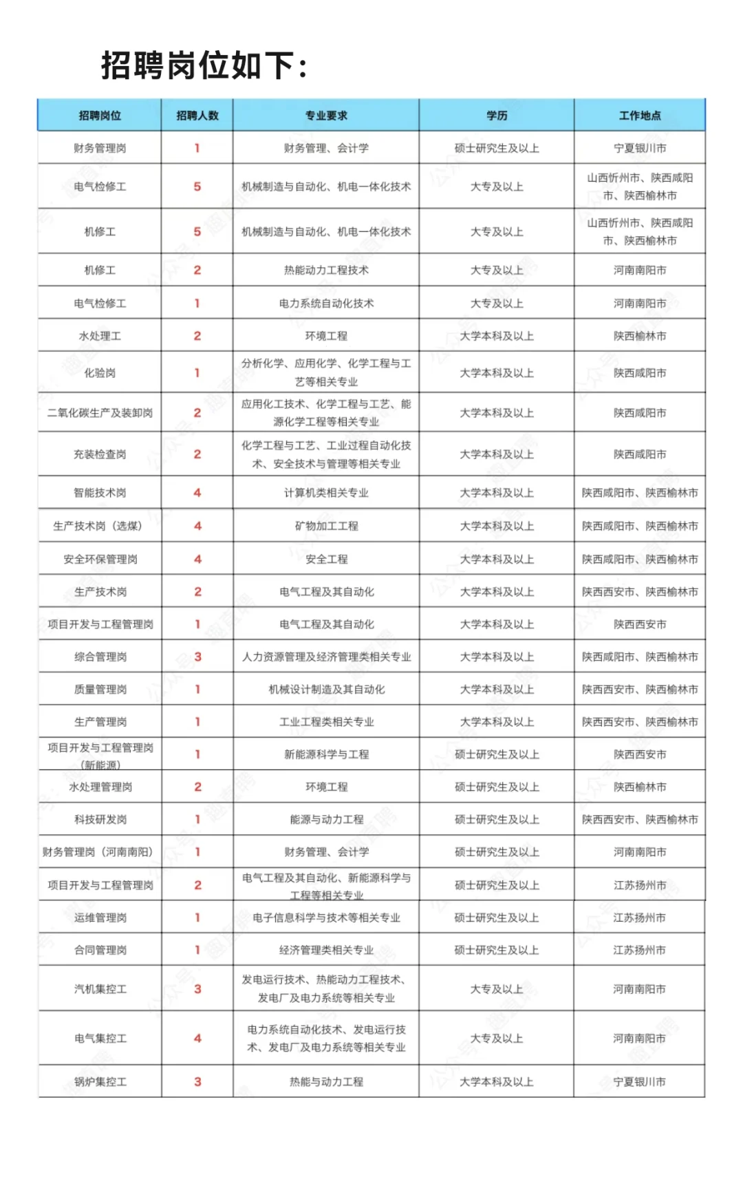 陕煤集团神操作