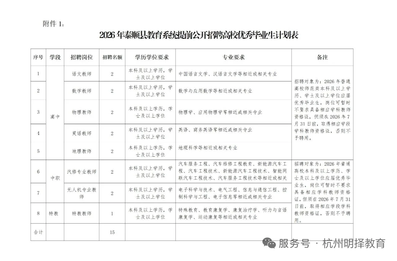 浙江提前批今日信息更新～有你备考的区么❓