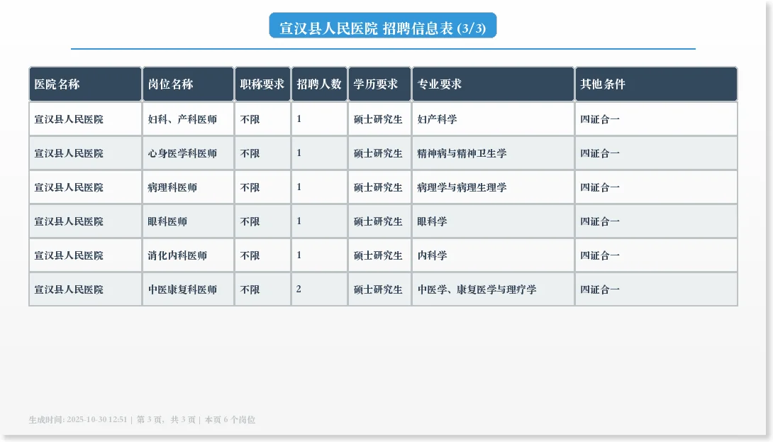 📋 宣汉县人民医院招聘