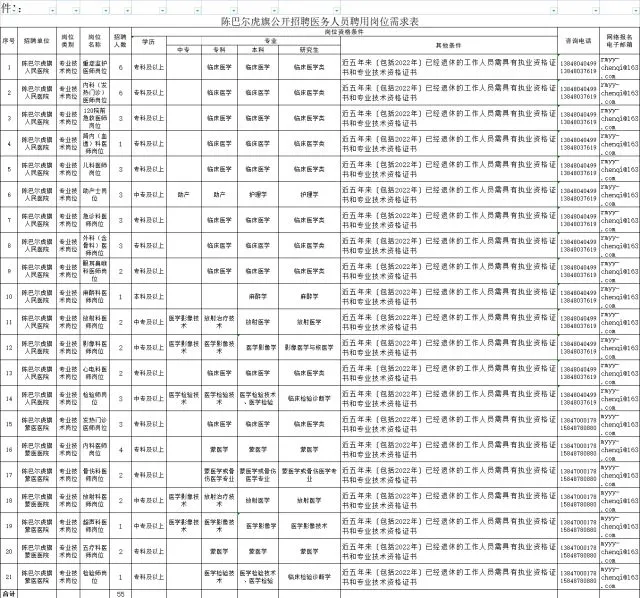 22年呼伦贝尔市陈巴尔虎旗招聘55名医务人员