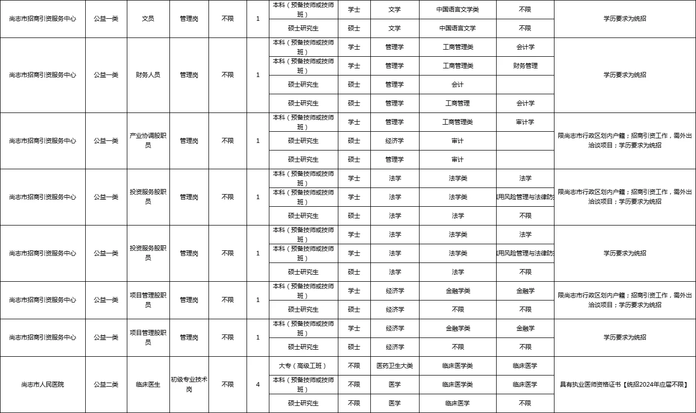 尚志市事业单位98人