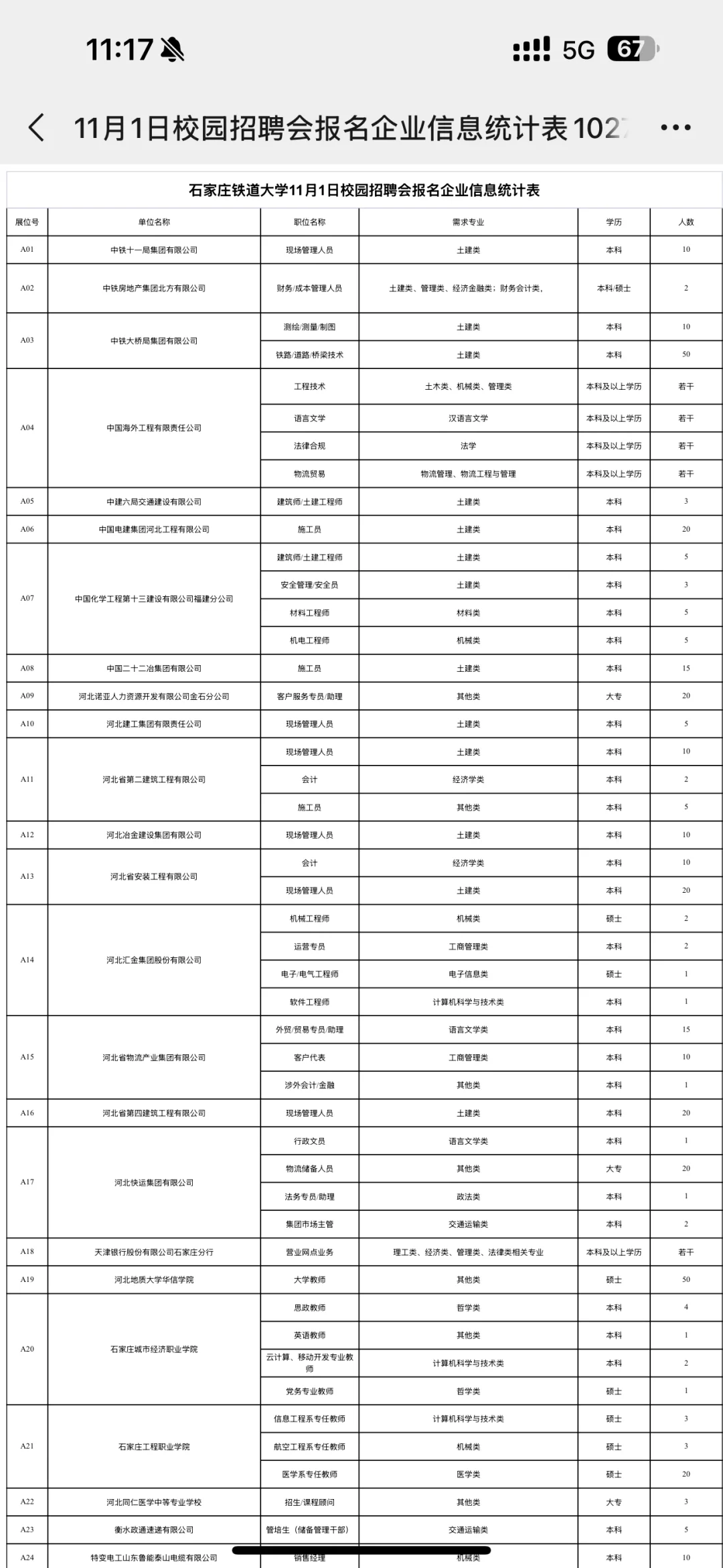 2025.11.1石家庄铁道大学招聘会报名企业