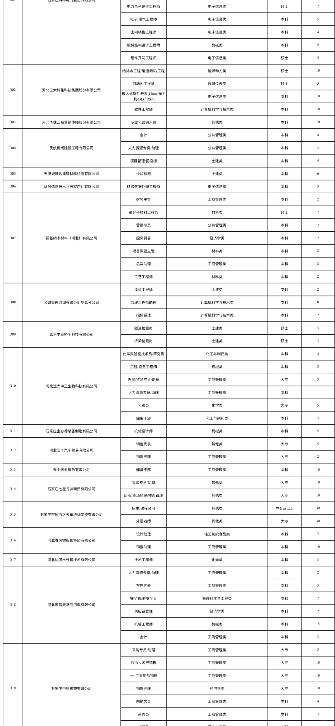 2025.11.1石家庄铁道大学招聘会报名企业