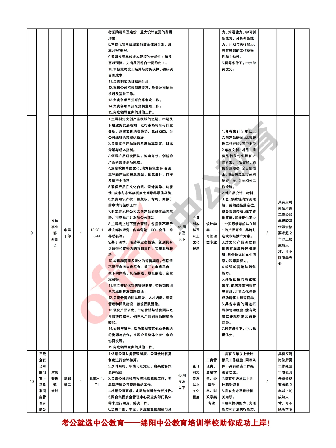 绵阳科技城新区投资控股2025第三批招聘19人