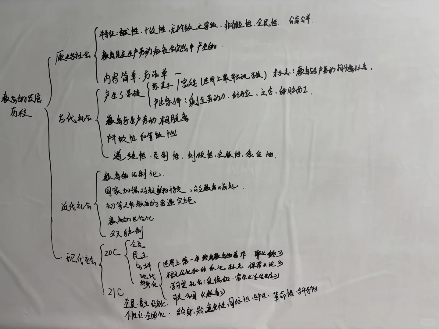 26陕西特岗进行中 一同学习吧🤔