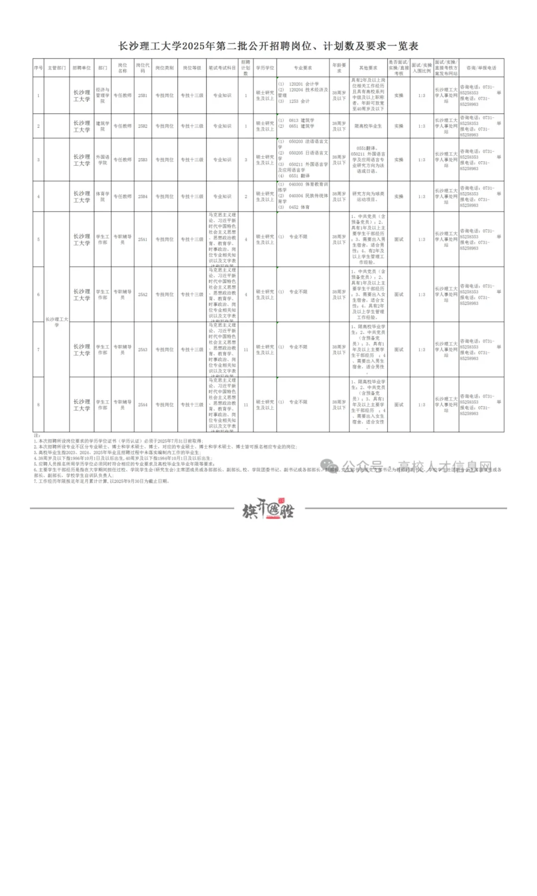 湖南 | 长沙理工大学2025年第二批公开招聘