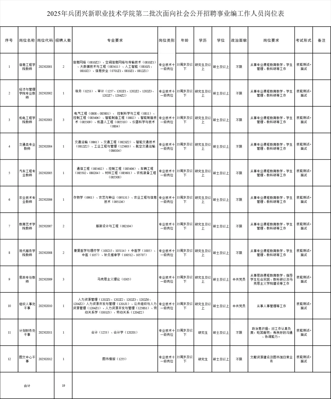 事业编！兵团兴新职业技术学院招聘19人！