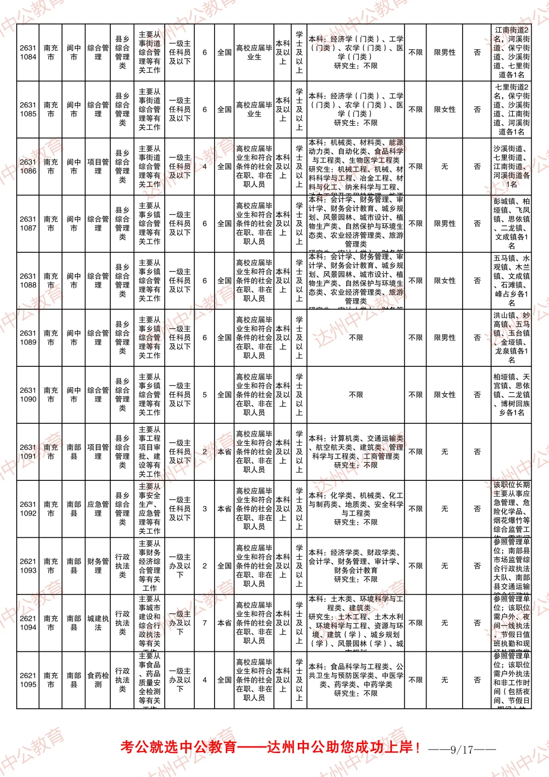 2026四川省考职位表-南充