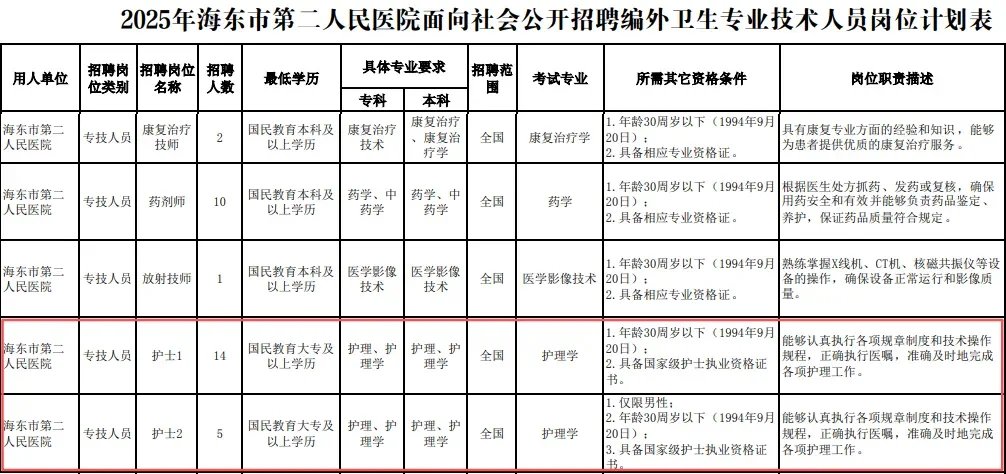 海东市第二人民医院，来一个帮一个
