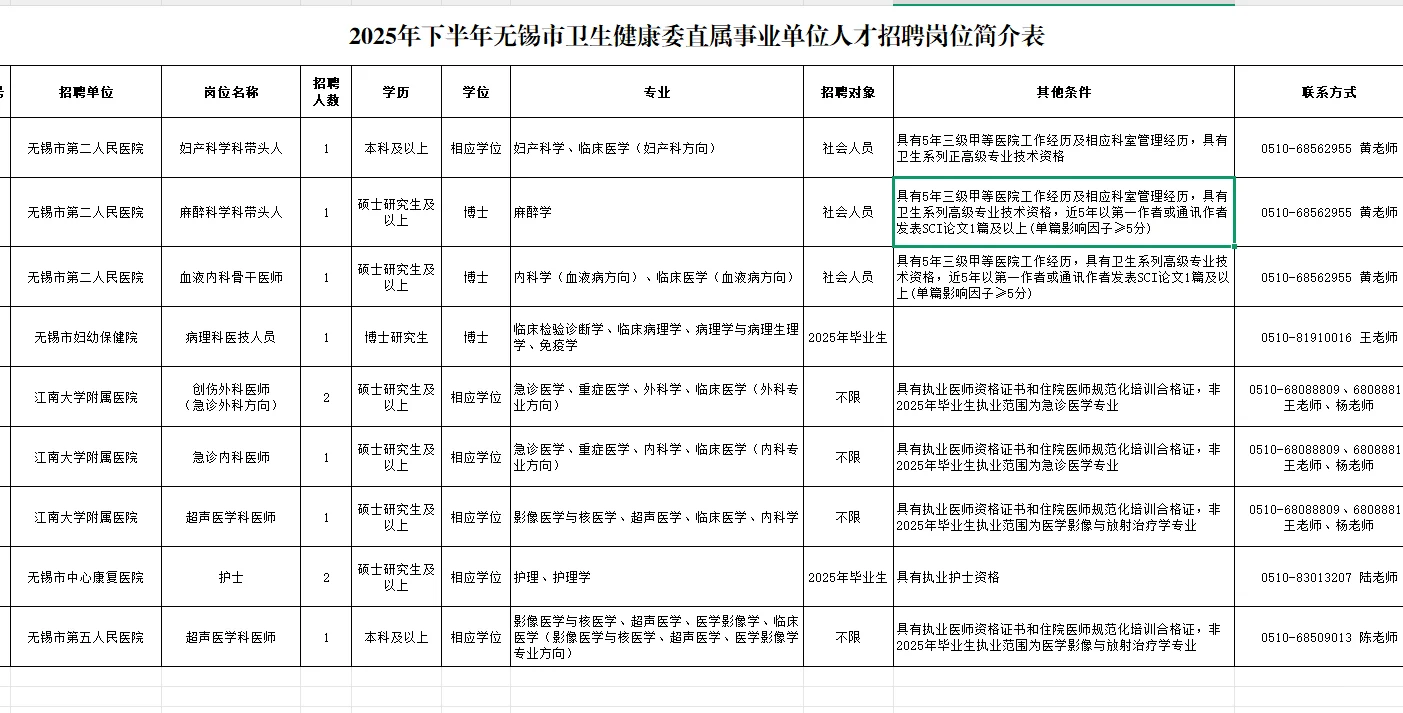 无锡市卫健委属事业单位招聘专技人才公告