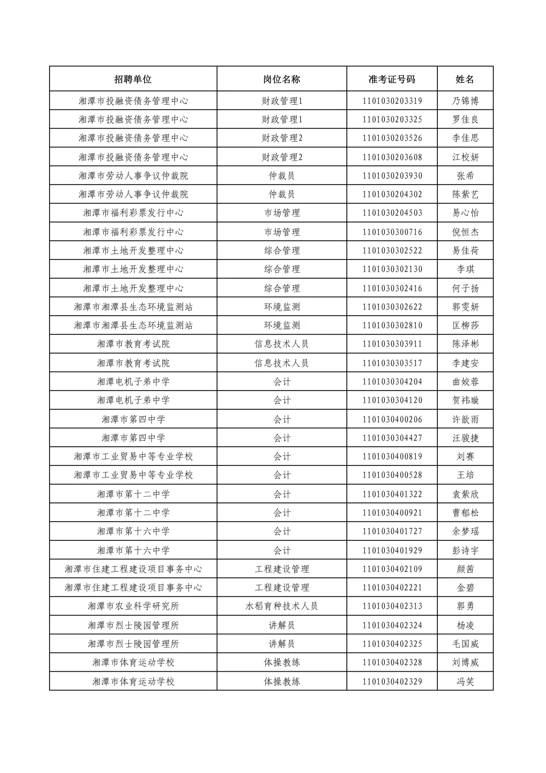 2025年湘潭市市直事业单位入围资审名单