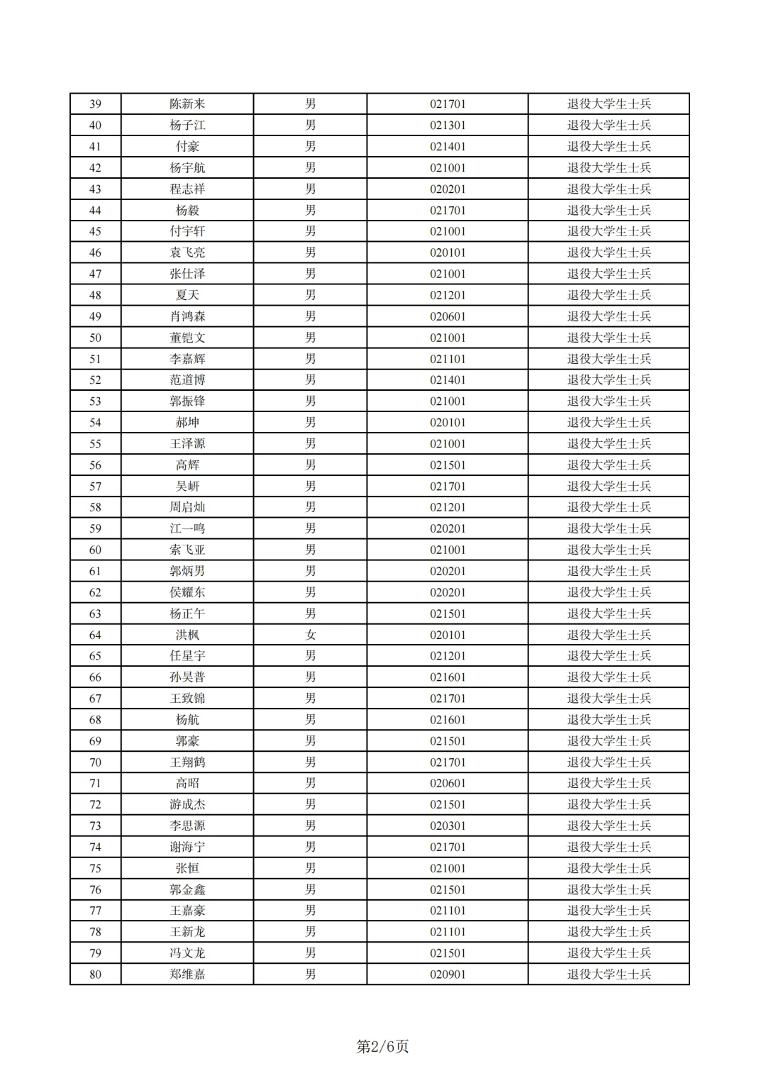 鹤壁县区联考笔试加分名单