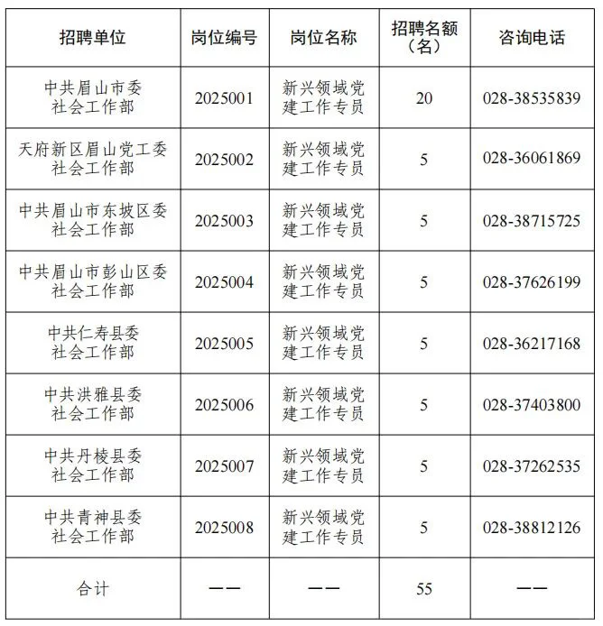 此为编制外招聘哟，可进裙咨询
