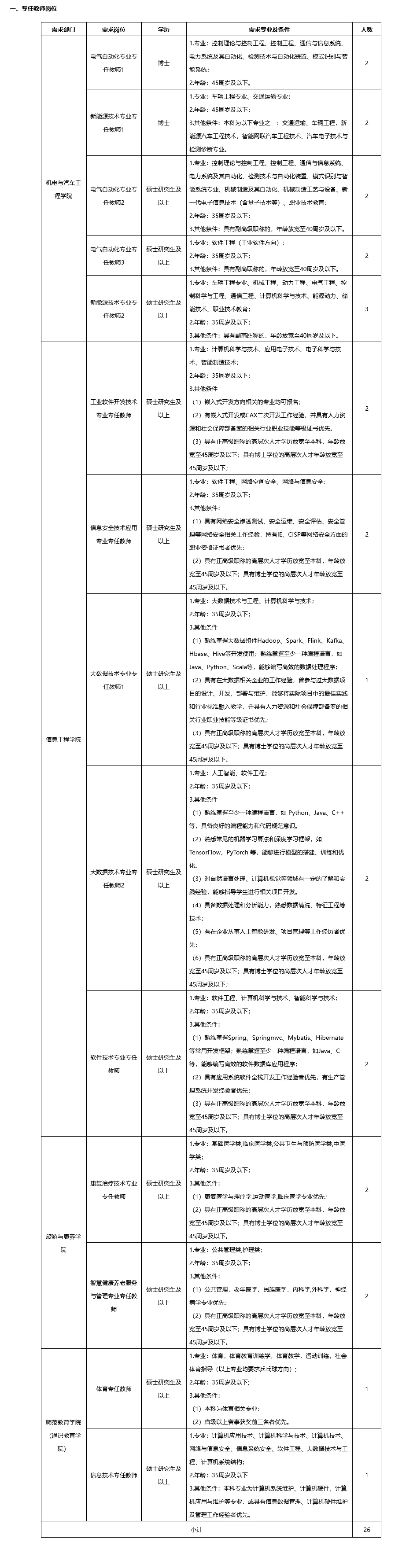 柳州城市职业学院招聘38人，专任直接面试