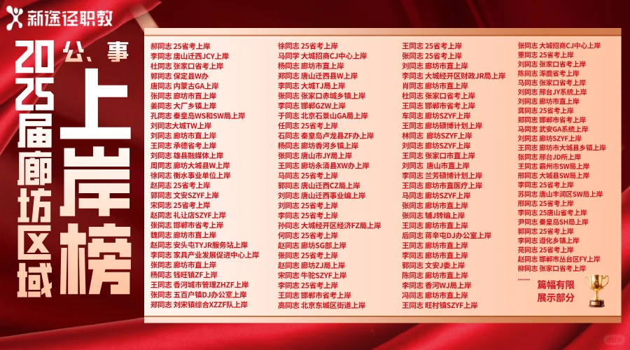 廊坊各区域，新途径的一年！