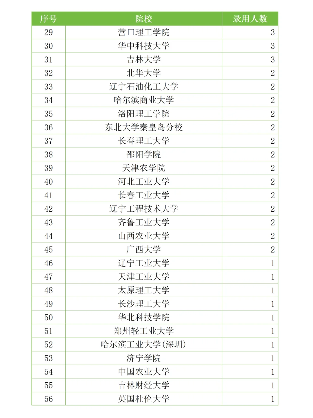 黑龙江电网考试考情分析（含进面分数）