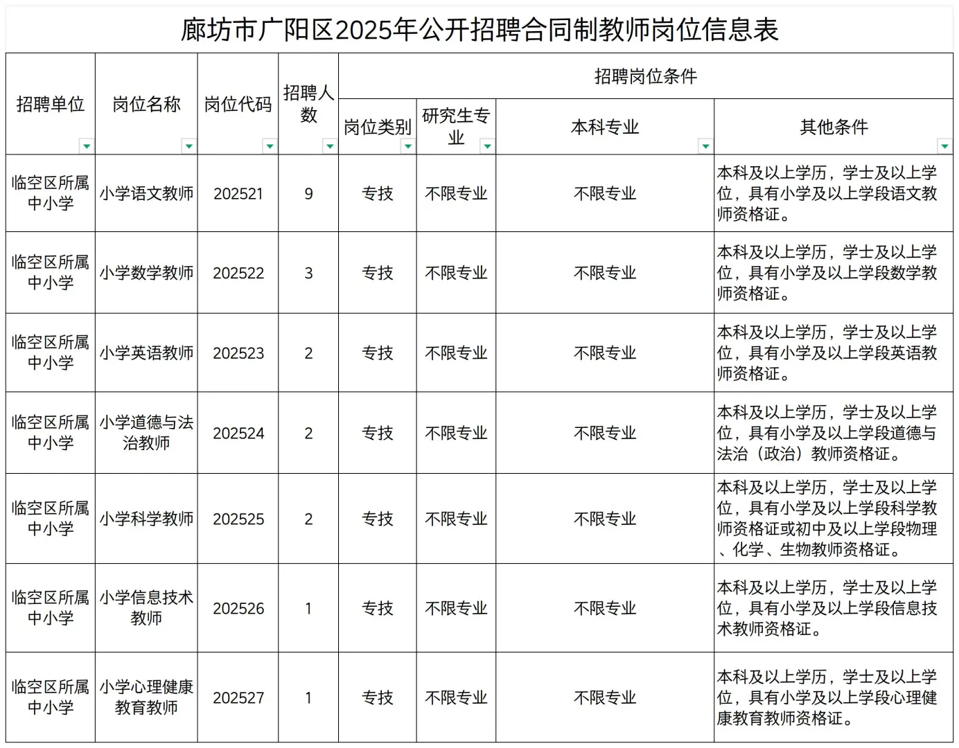 广阳25年教师招聘岗位表！