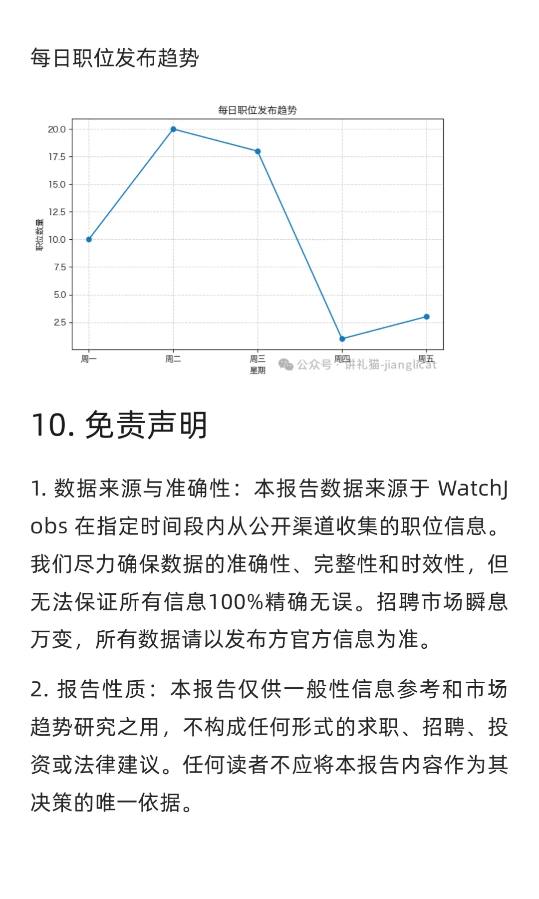销售与零售领域求职市场周分析报告