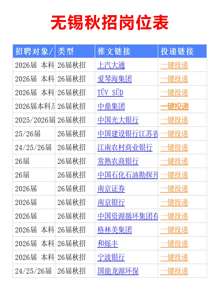 10.8 无锡26届秋招集中爆发啦，免笔试