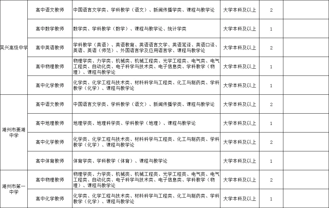 浙江湖州校招来啦