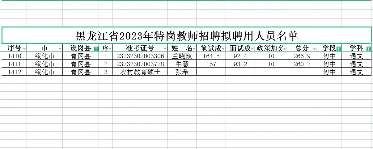 23年黑龙江特岗教师上岸分数分享，初中语文