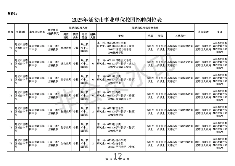 2025年延安市事业单位校园招聘公告