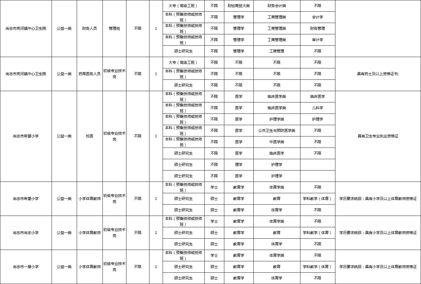 尚志市事业单位98人