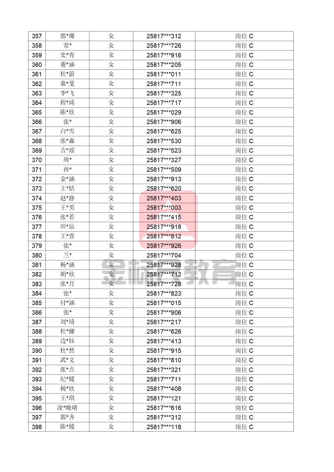 河北省公安厅辅警（第一批）公示