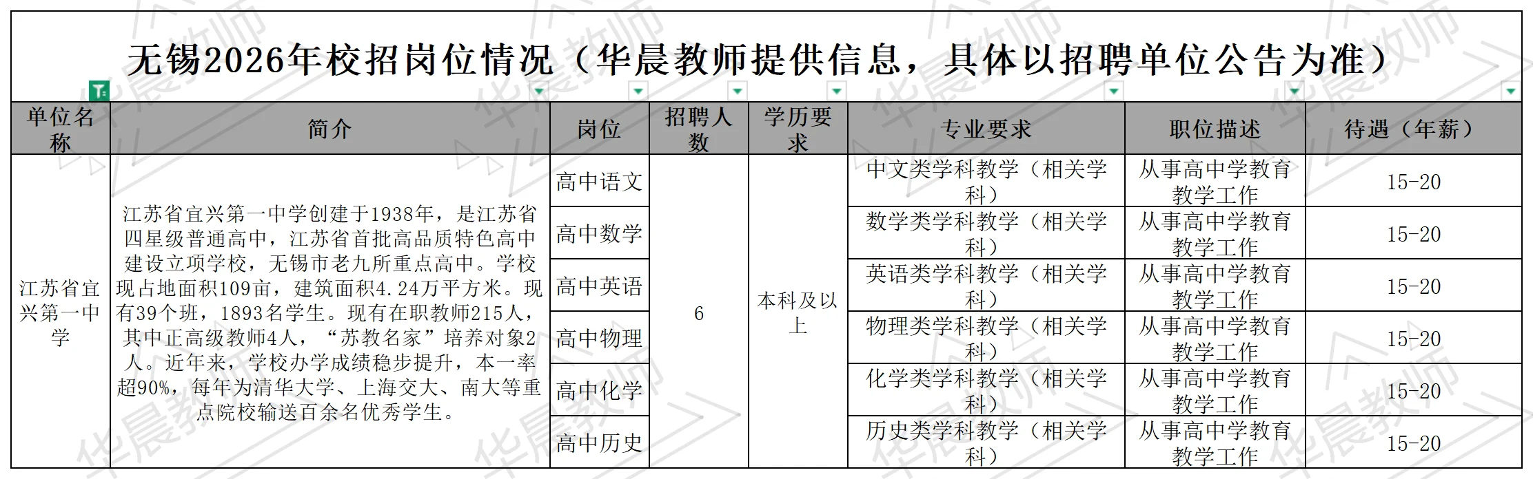 👀26无锡校招快开始喽❗️328个岗位❗️
