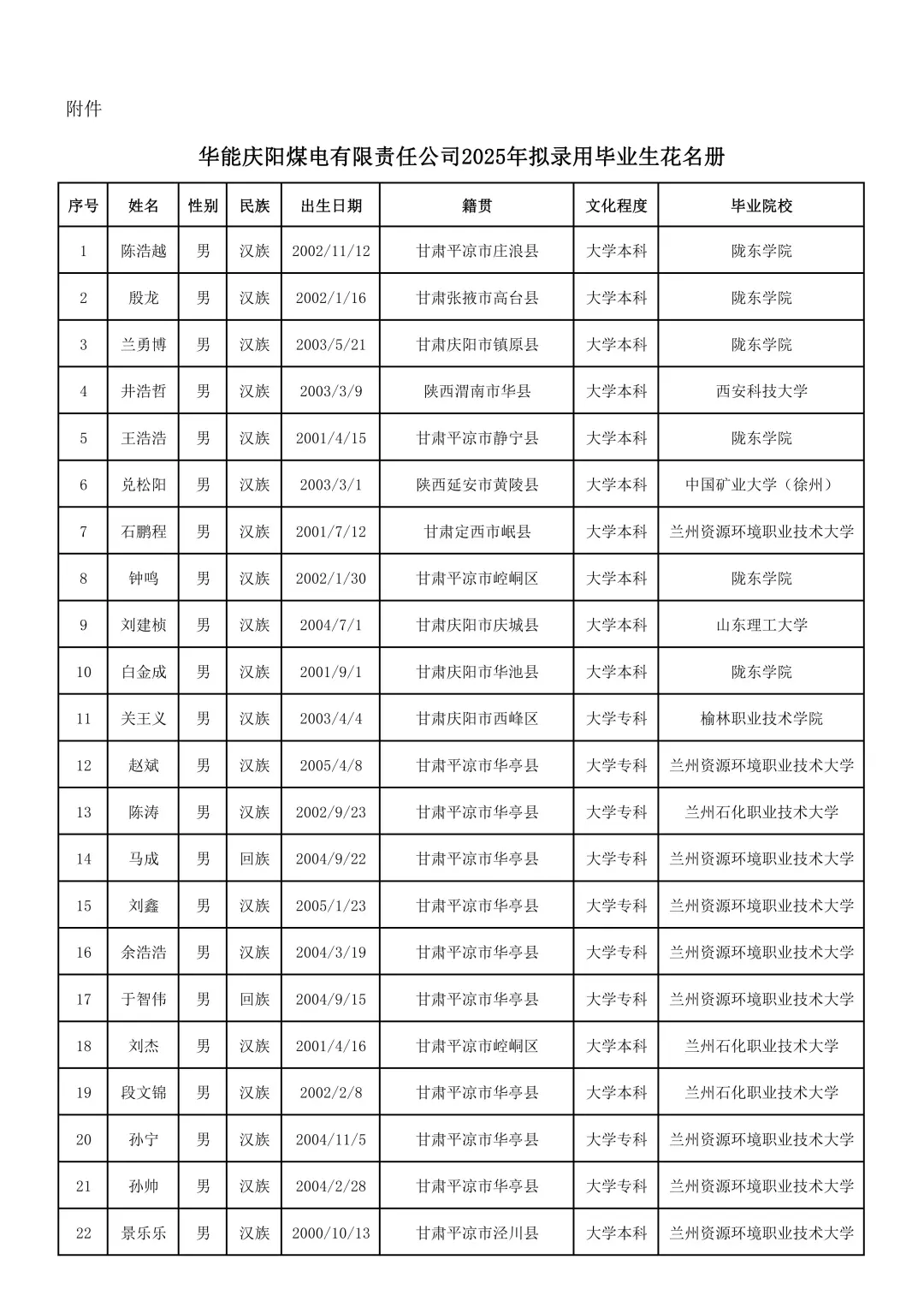 华能庆阳煤电有限责任公司2025年拟录用人员