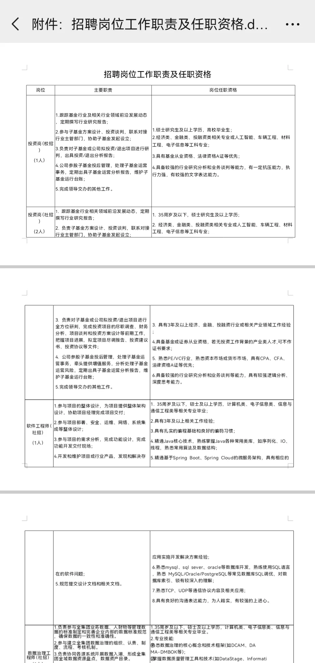 渝富控股二级子公司招5人：五险二金