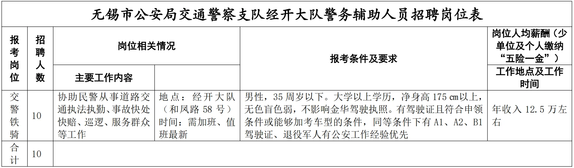 无锡市经开区招聘【80名】