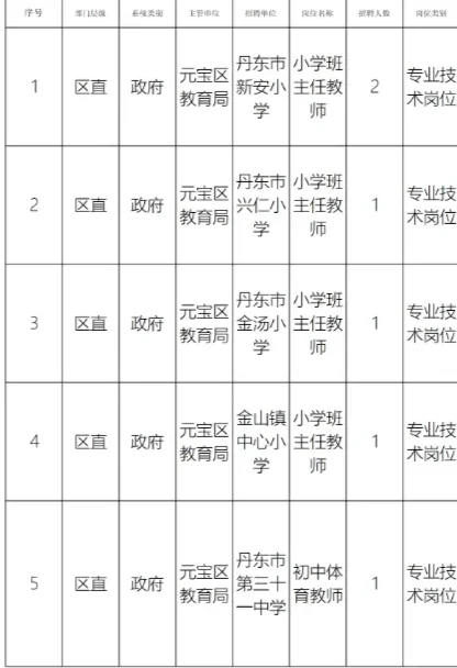 丹东市元宝区教育局招聘
