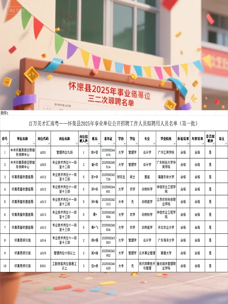 速戳！2025年怀集事业单位拟聘名单公示啦！