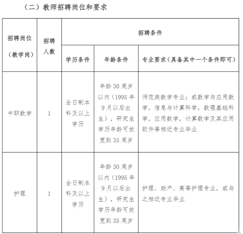快看，竹溪又招教师呀！！！