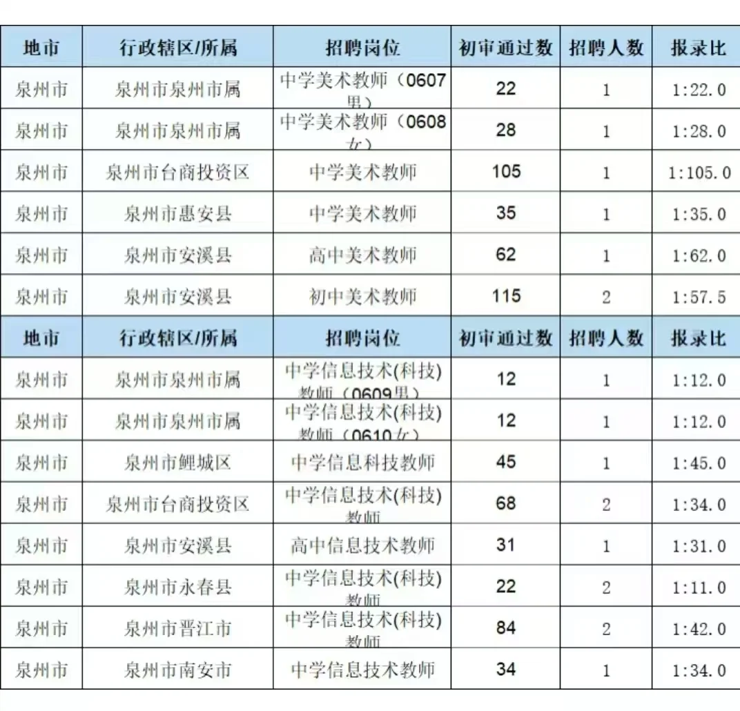 还是泉州岗位机会的多