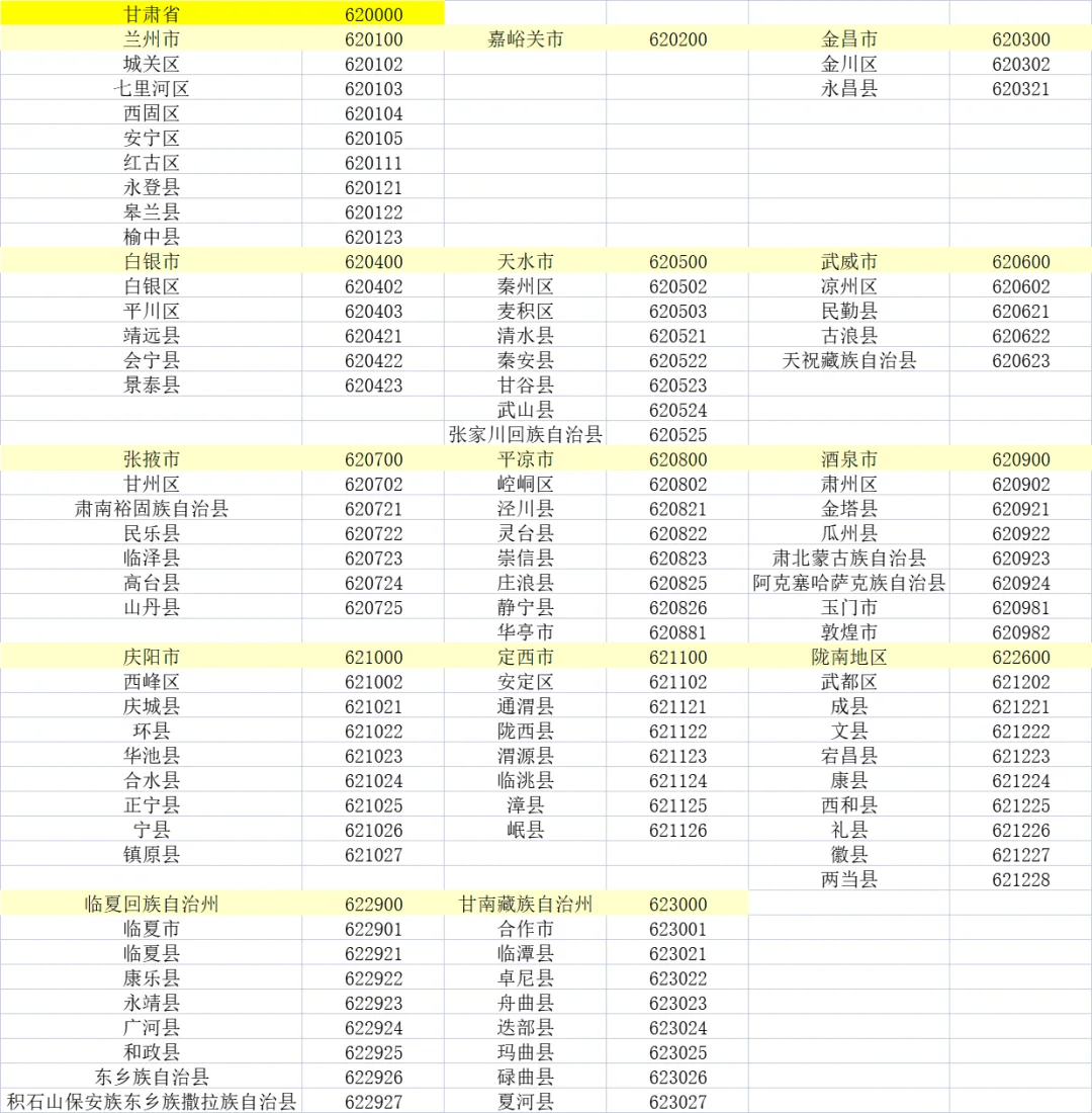 身份证前六位对应各地区（后半）
