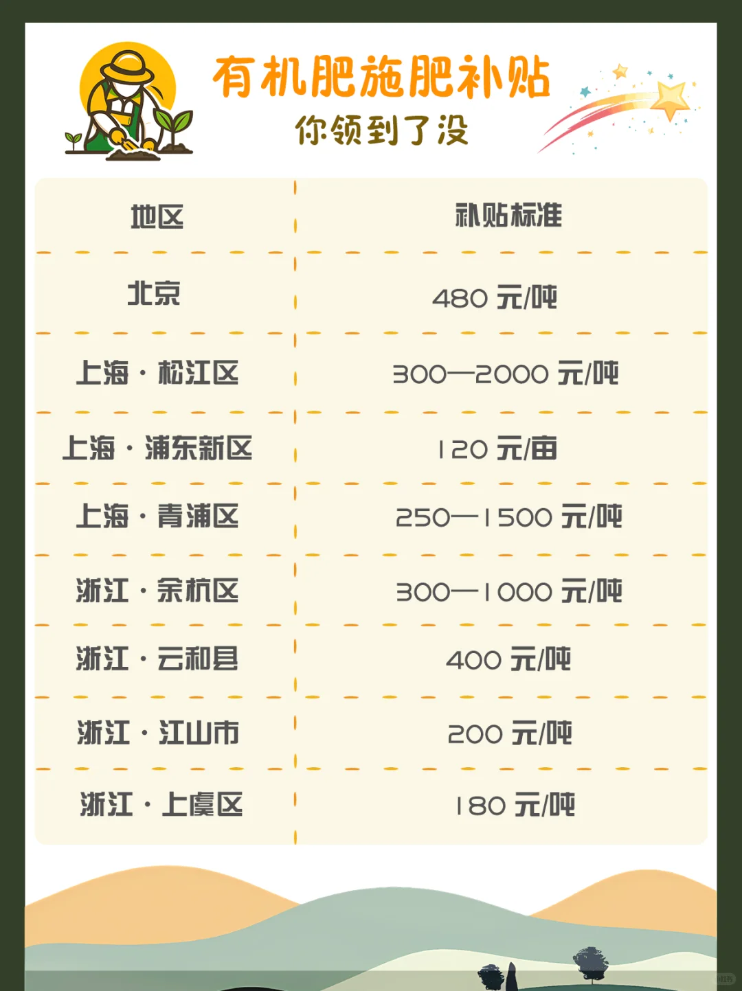 有机肥施肥有补贴！金额+申报步骤一次说清