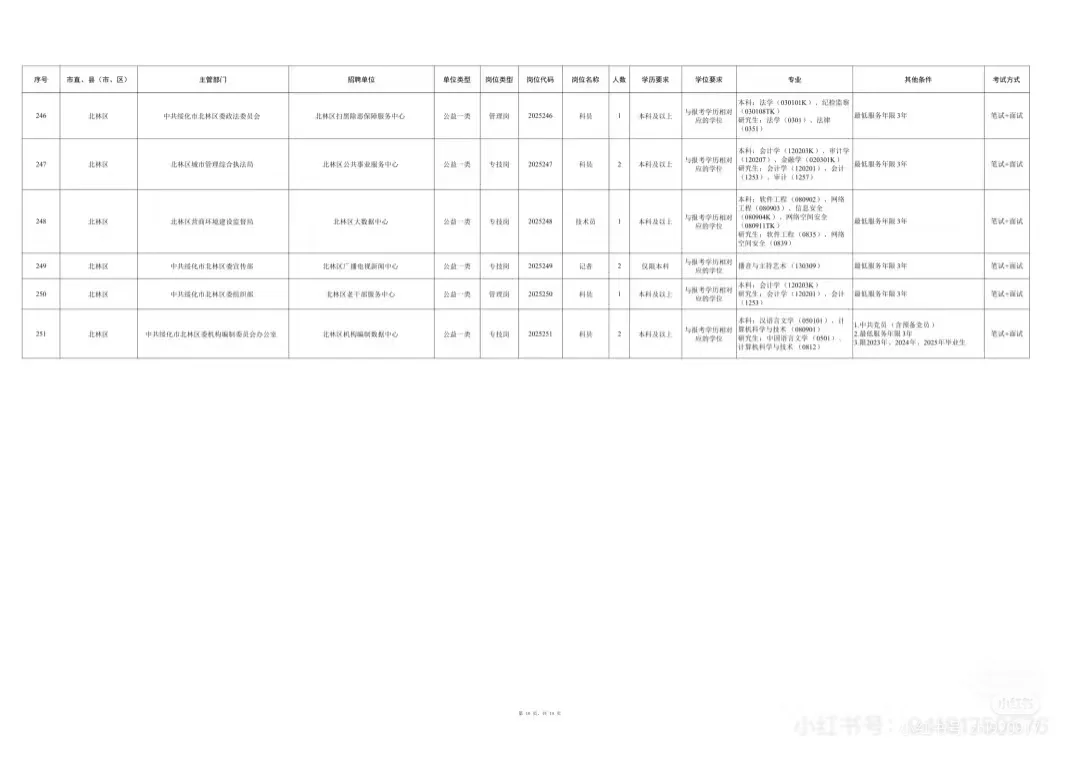 2025年度绥化市市委书记进校园招聘1167人