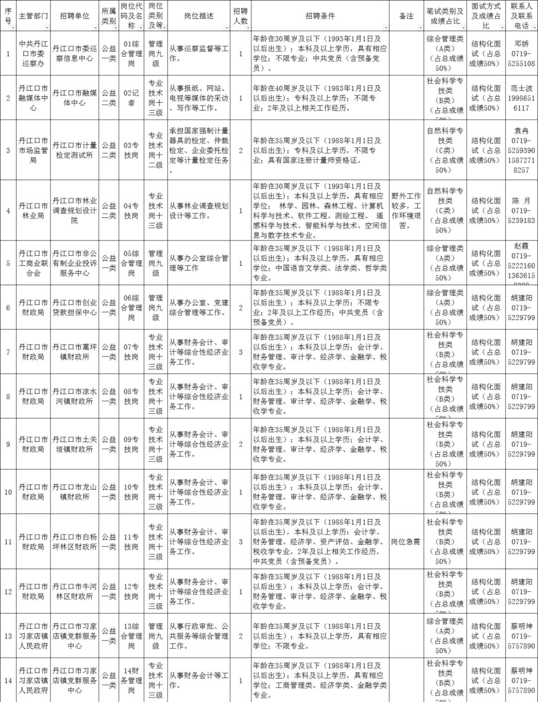 编制来了！湖北十堰事业单位71人！