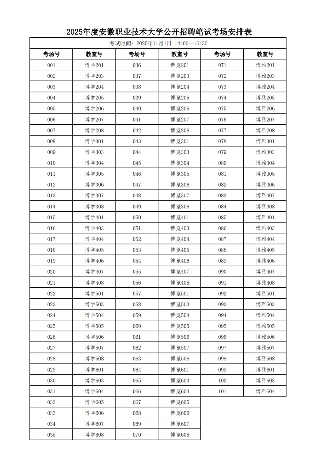 安徽职业技术大学招聘笔试