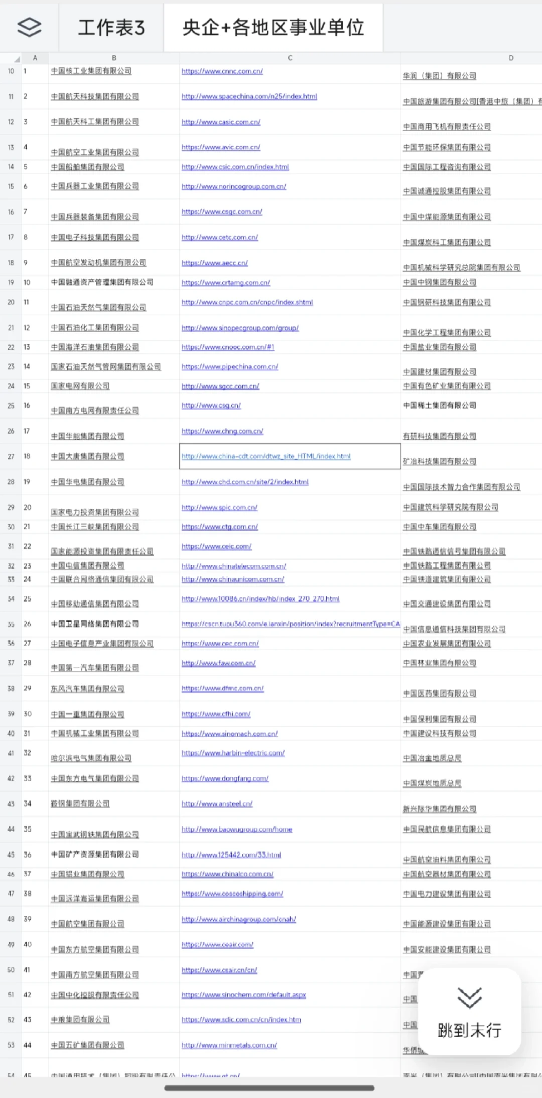 💊药学专业秋招“铁饭碗”地图来了！