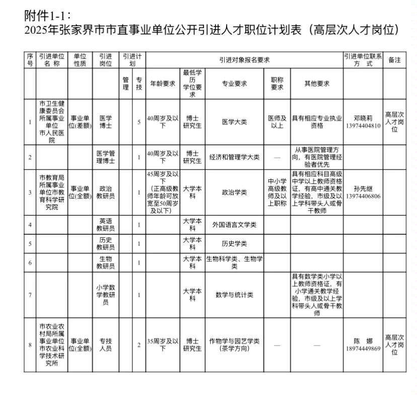 张家界市市直事业单位招聘41人！