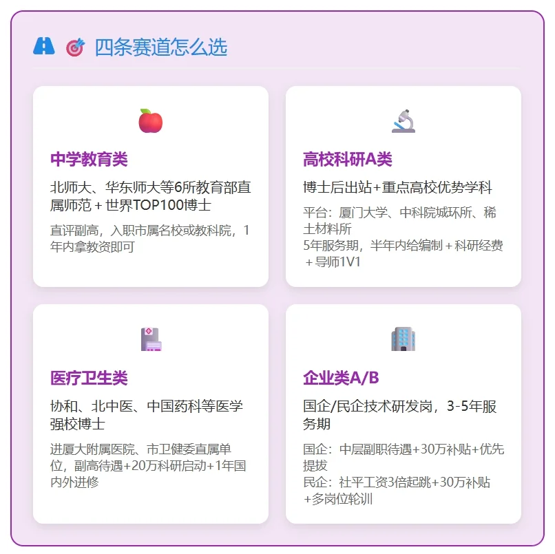 博士年薪≈副高+130万房补+30万安家费